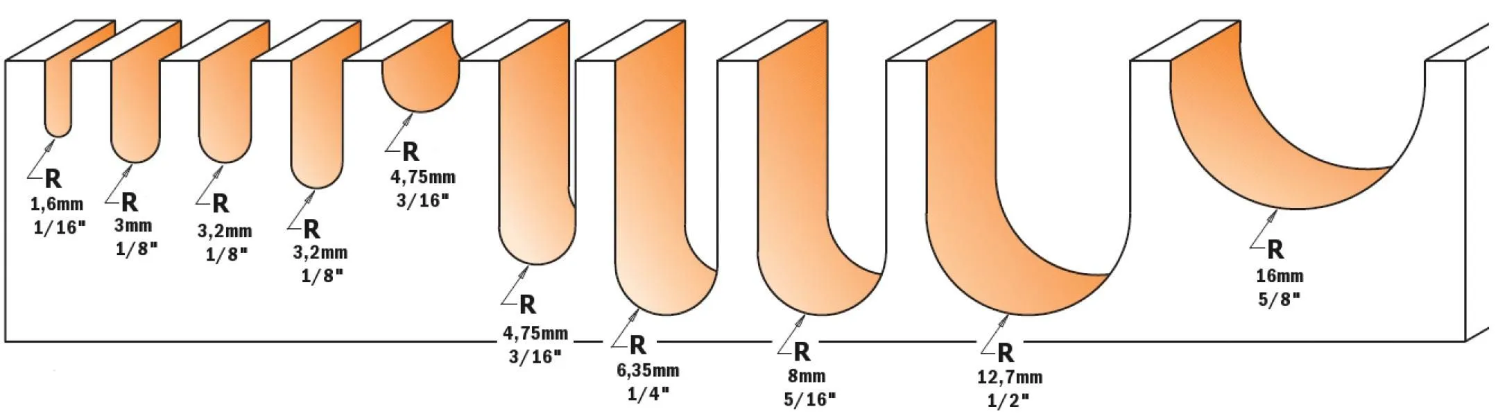 CMT HM BOLLE RADIUSFREES Ø31,7 X 18,5/58,8 MM. R=16  S=Ø12